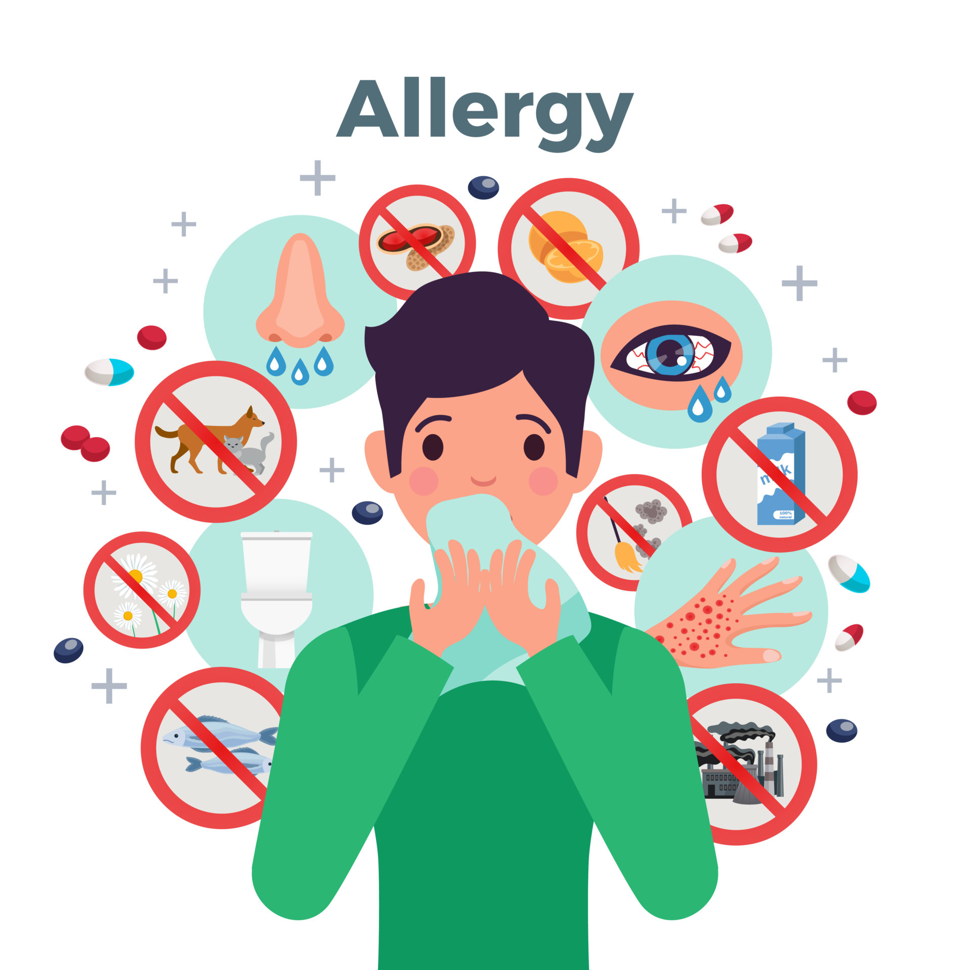 Allergy Drawing